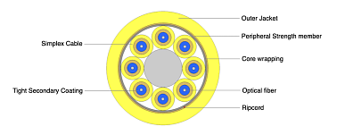Indoor Flexible Breakout Cable 8F